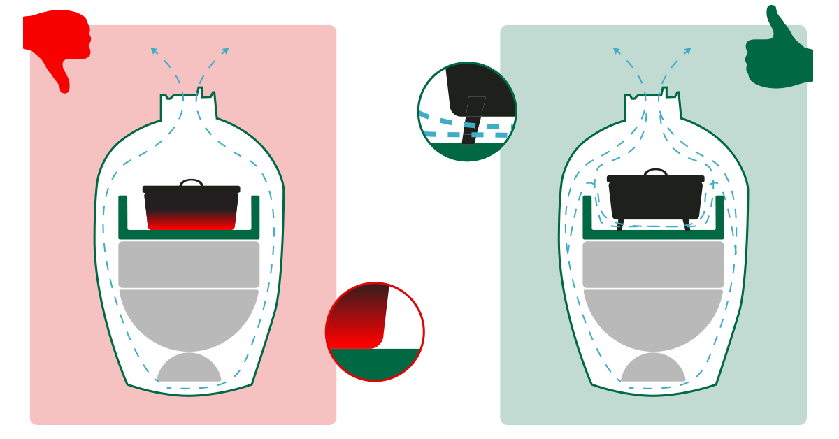 How to Keep Your EGG Performing at its Best - Big Green Egg